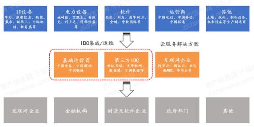 2021年IDC互聯(lián)網(wǎng)數(shù)據(jù)中心發(fā)展研究 互聯(lián)網(wǎng)數(shù)據(jù)服務(wù)的轉(zhuǎn)型與機(jī)遇