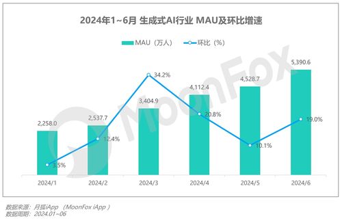2024年第二季度移動互聯(lián)網(wǎng)行業(yè)數(shù)據(jù)研究報告