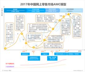 易觀引領(lǐng)行業(yè)互聯(lián)網(wǎng) 大數(shù)據(jù)分析與數(shù)據(jù)挖掘賦能新時(shí)代服務(wù)